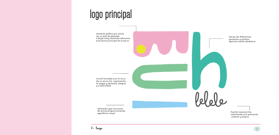 grafico1